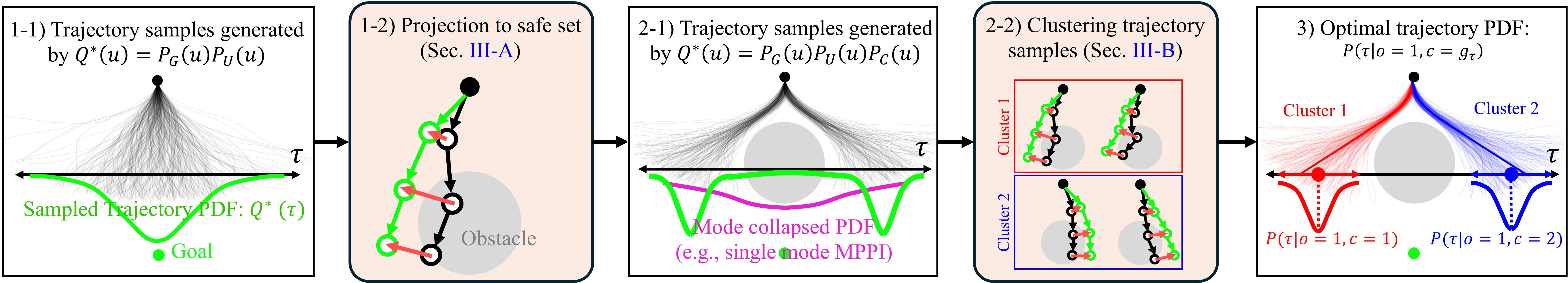 Overview of the proposed method