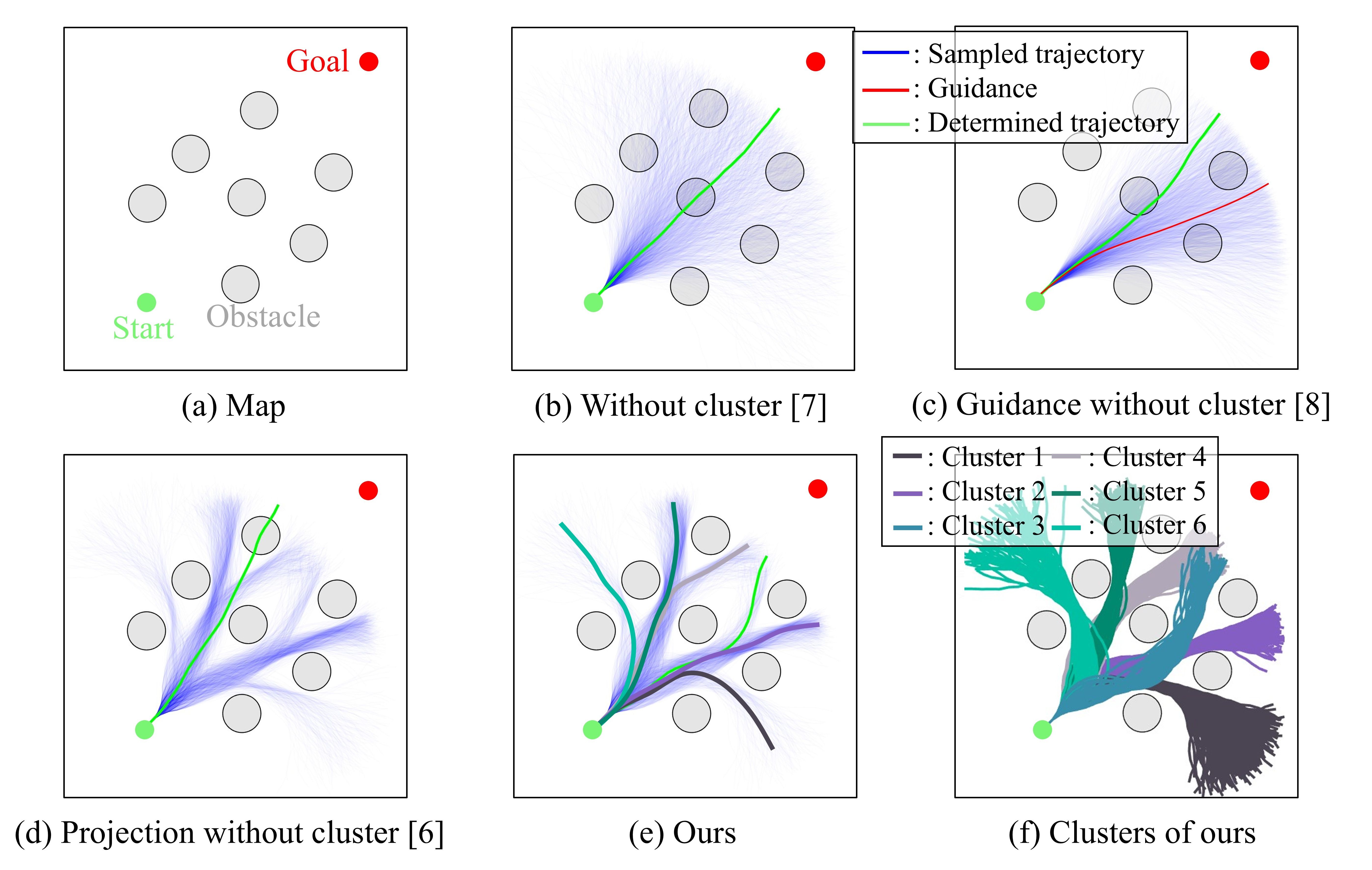 Planning results for each sampling-based method